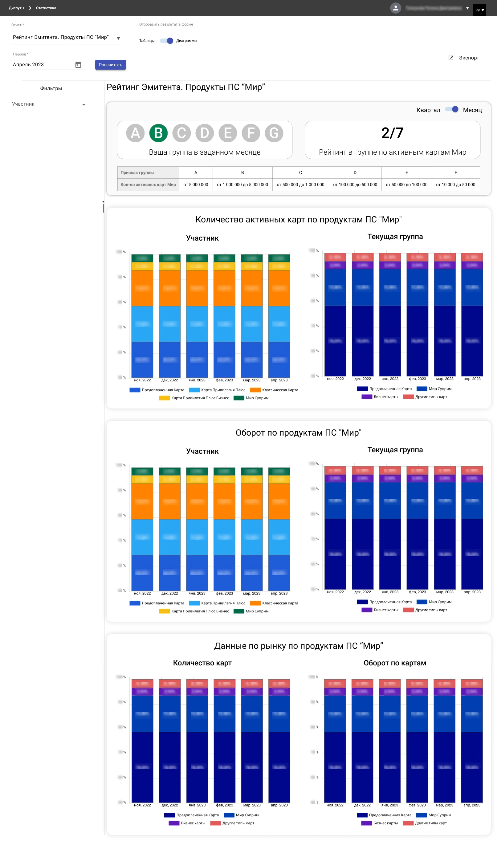 Рейтинг Эмитента. Продукты ПС «Мир» 