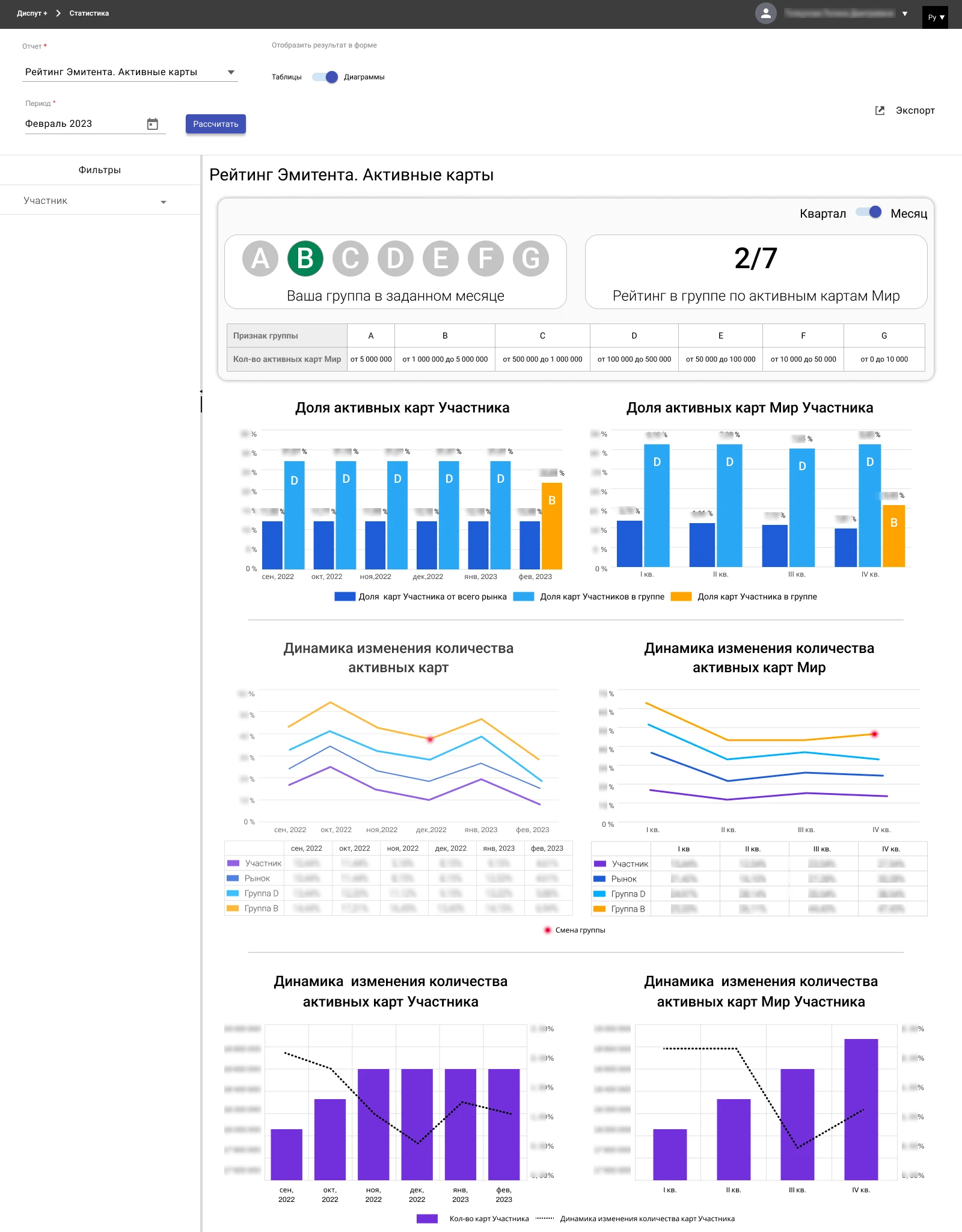 Рейтинг Эмитента. Активные карты