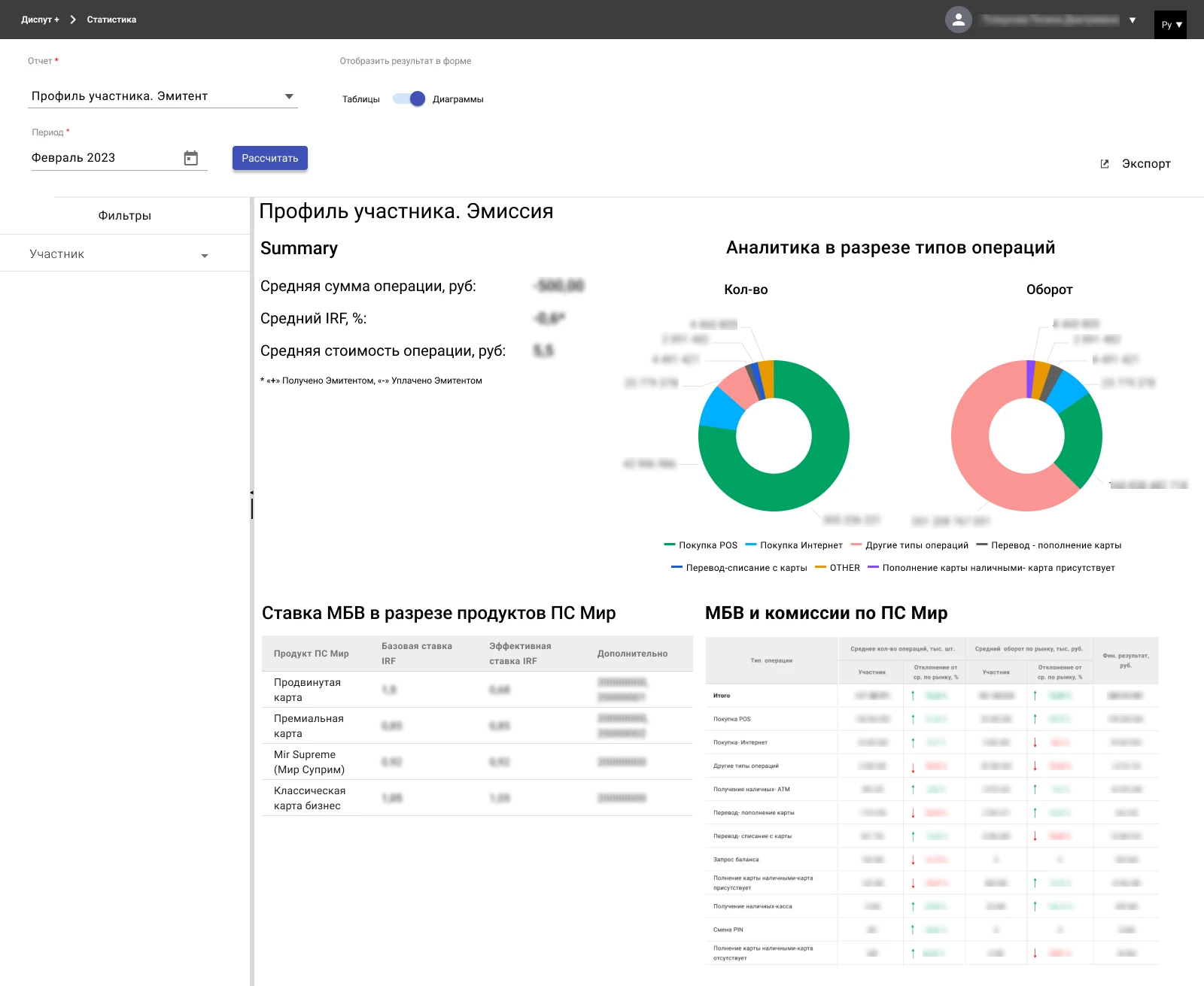 Профиль участника