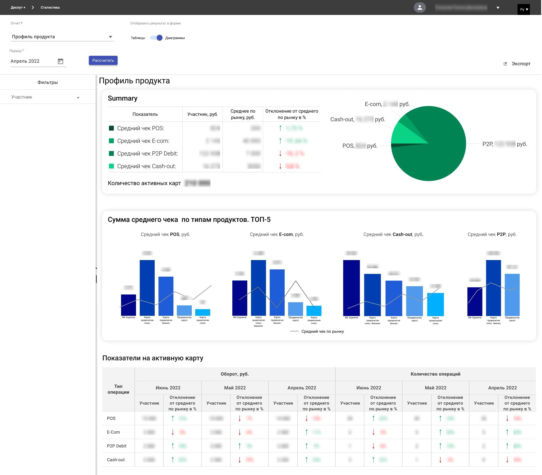 Профиль продукта