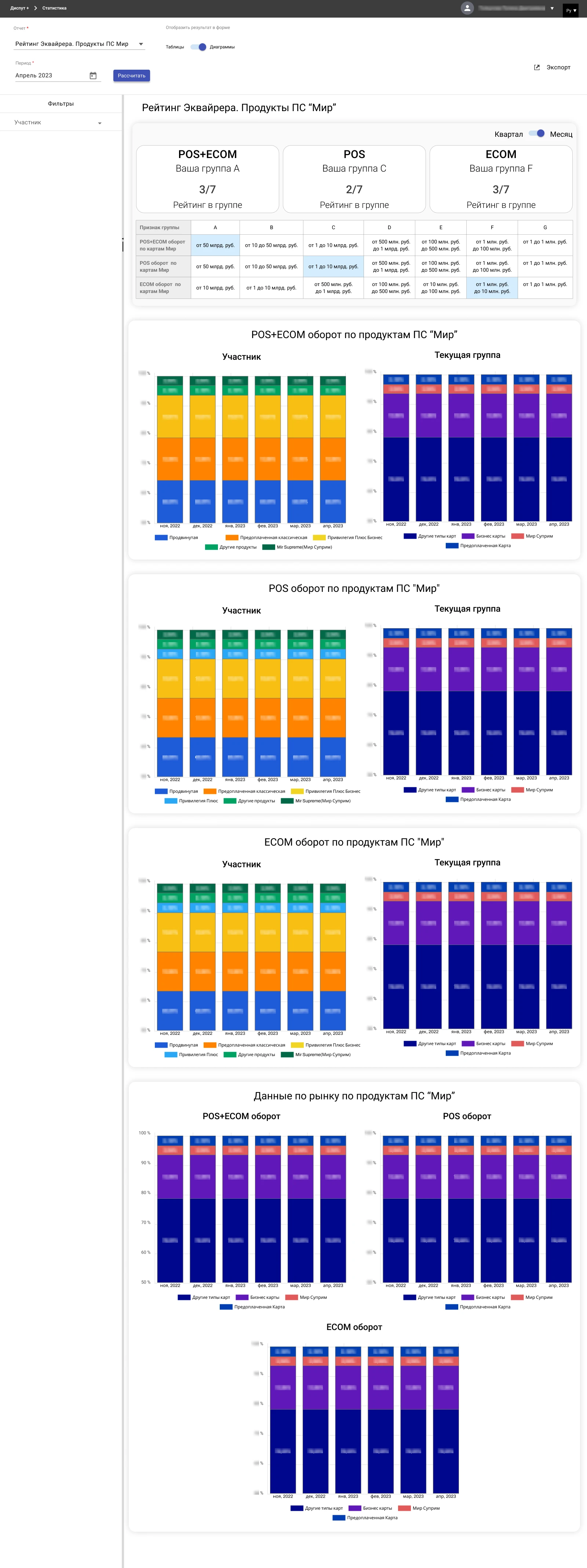 Рейтинг Эквайрера. Продукты ПС «Мир»