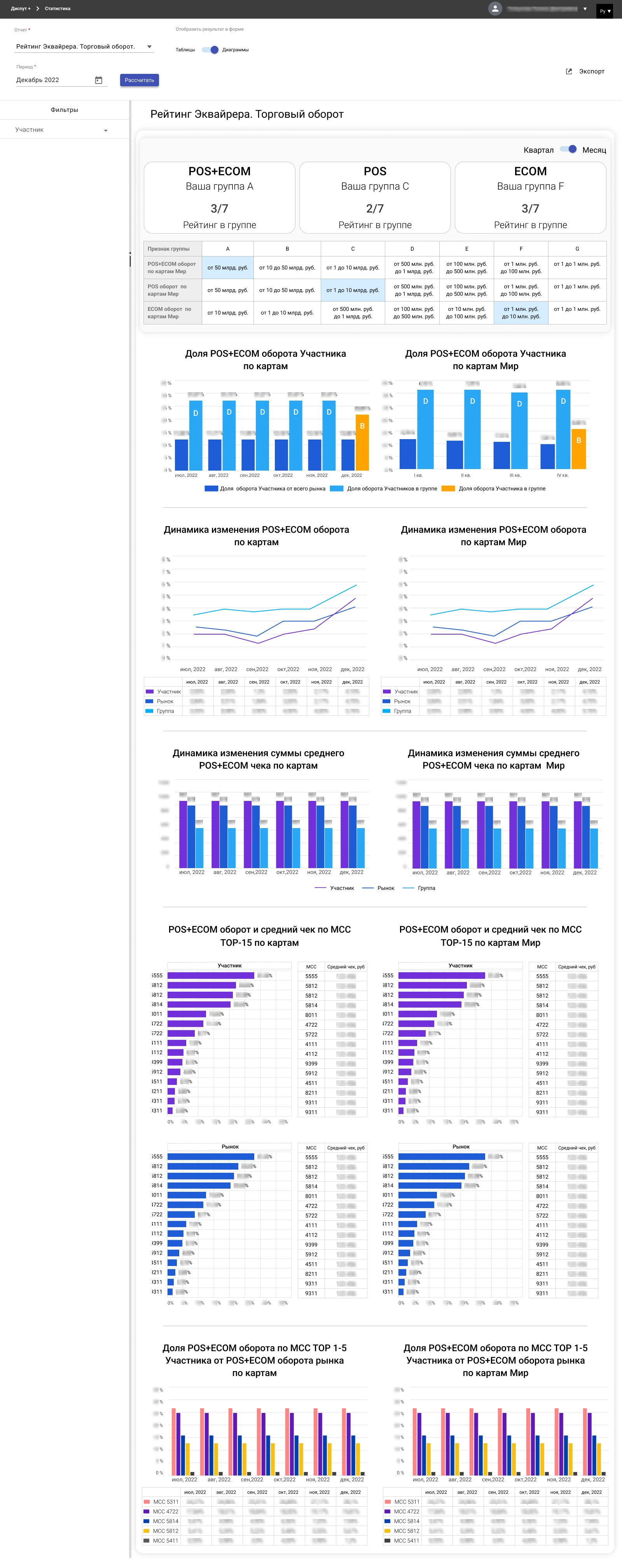 Рейтинг Эквайрера. Торговый оборот