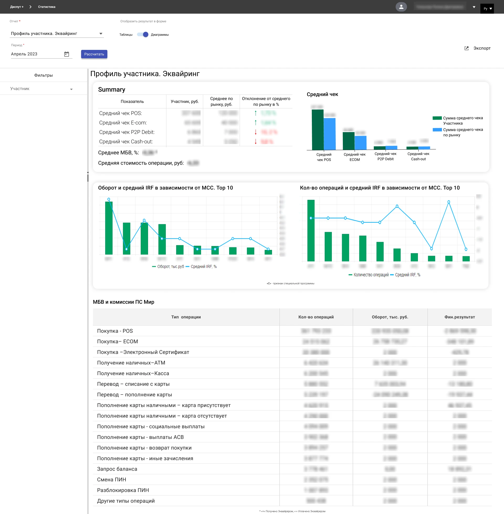 Профиль участника