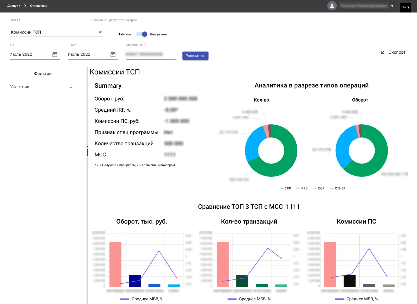 Комиссии ТСП