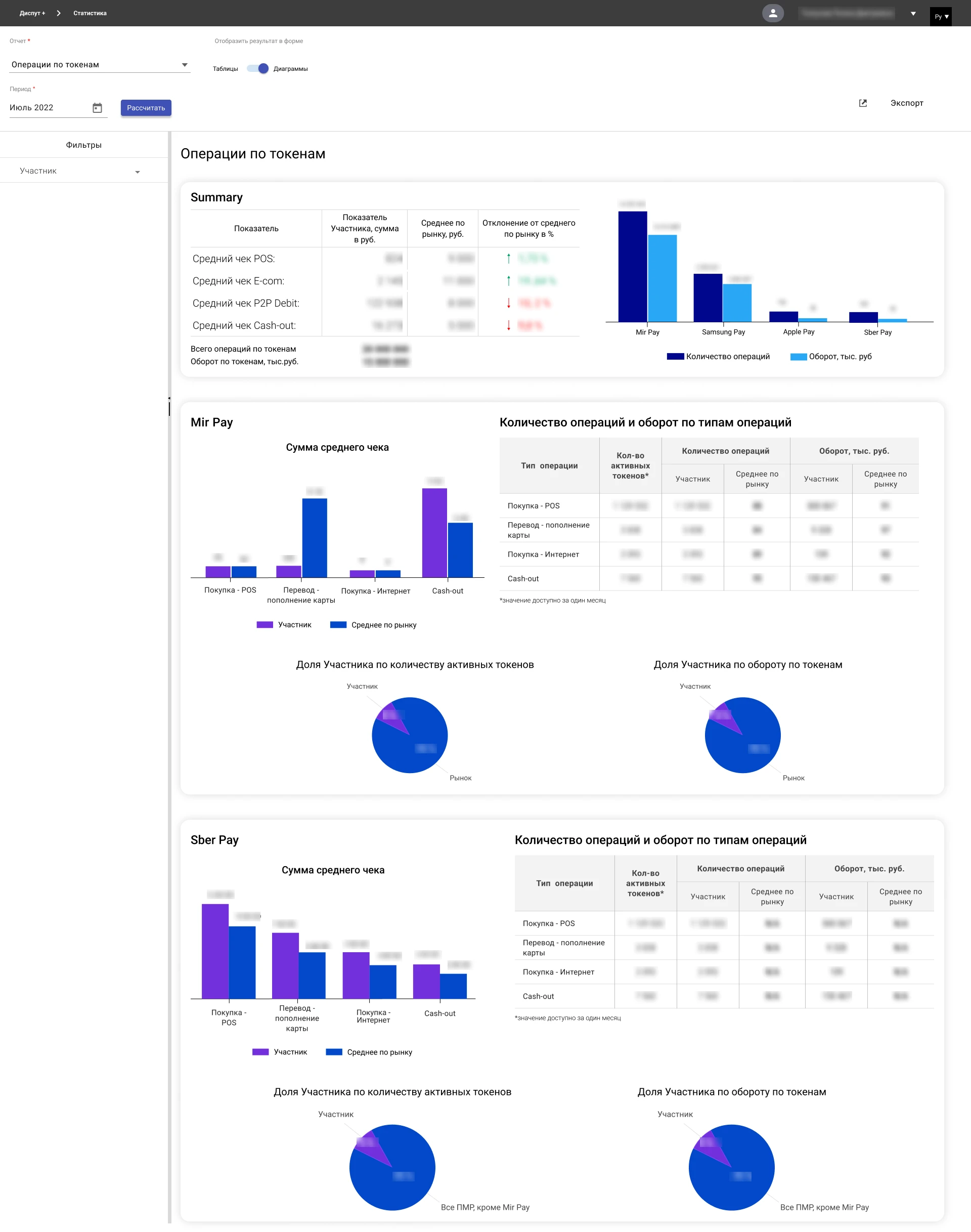 Операции по токенам