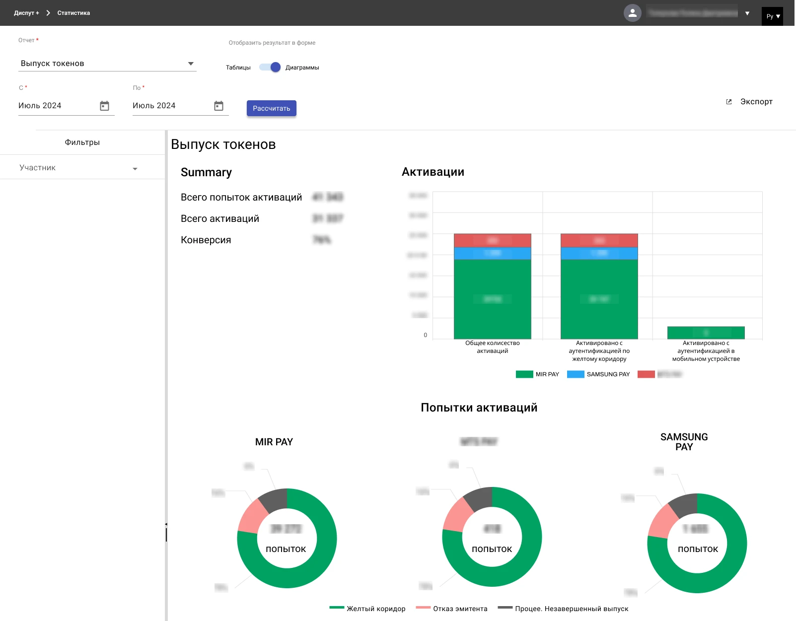Выпуск токенов