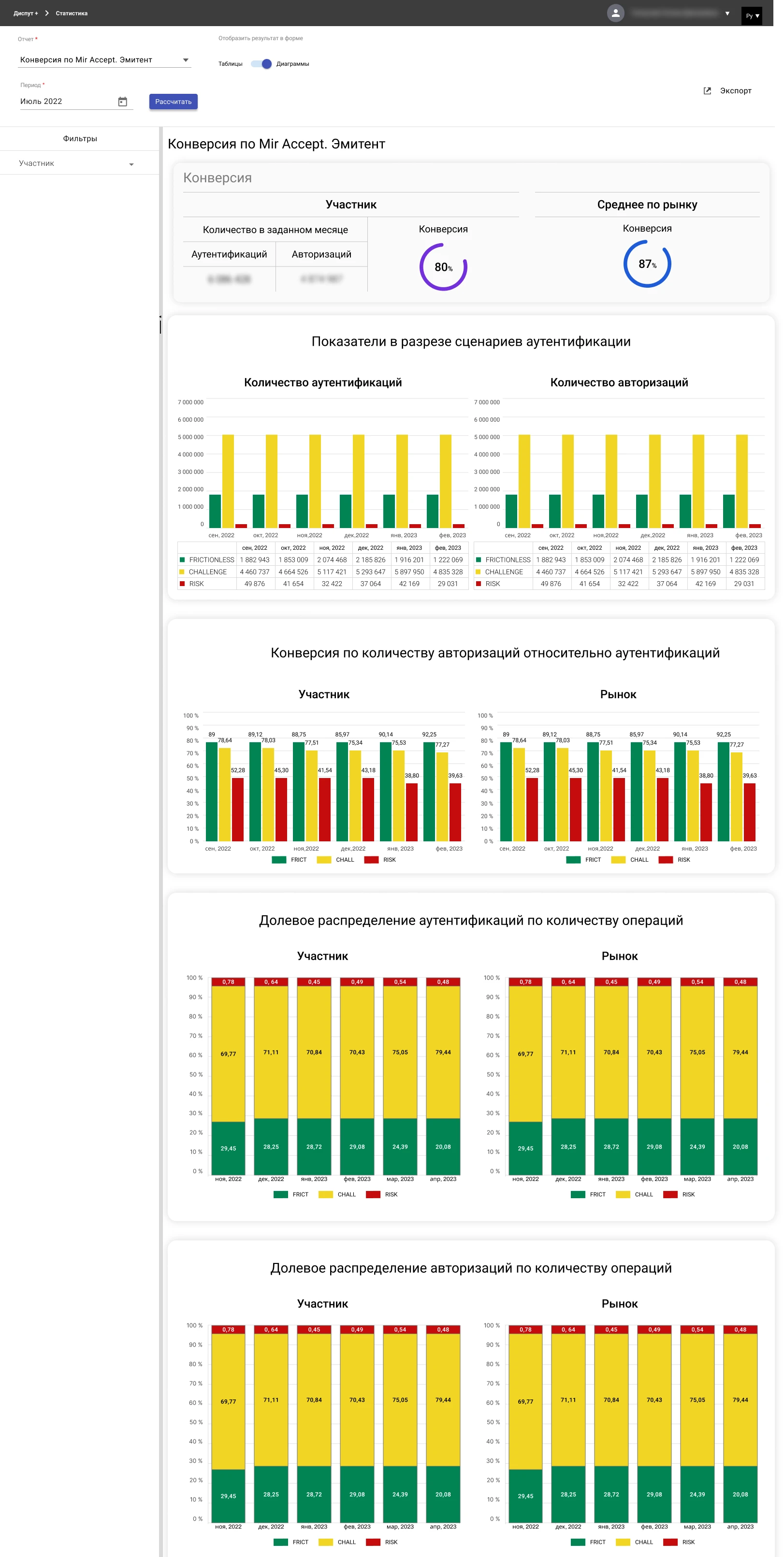 Конверсия по Mir Accept. Эмитент