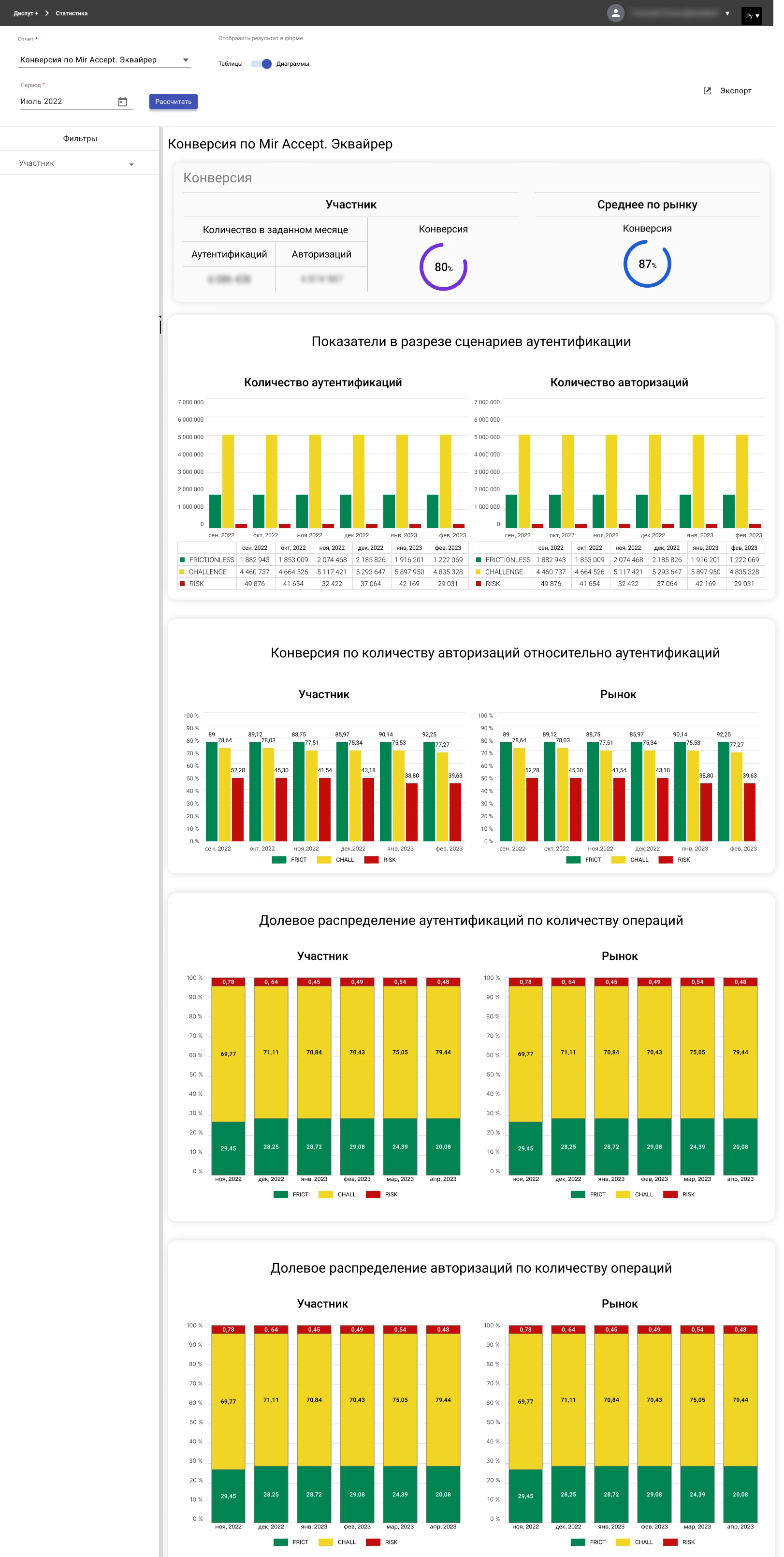 Конверсия по Mir Accept. Эквайрер